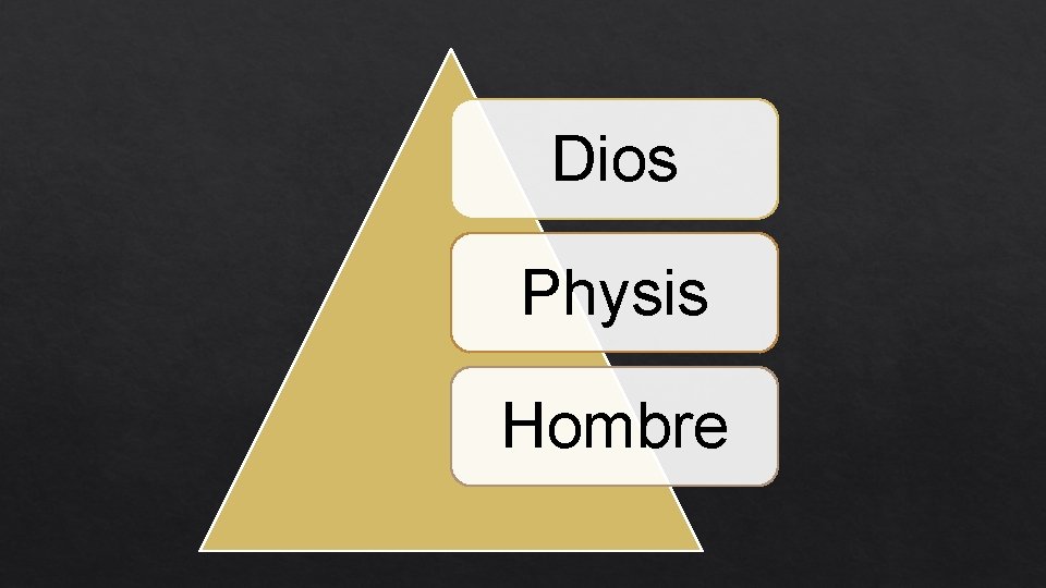 Dios Physis Hombre 