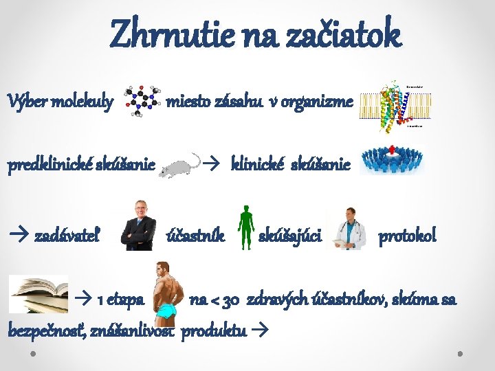 Zhrnutie na začiatok Výber molekuly miesto zásahu v organizme predklinické skúšanie → zadávateľ účastník
