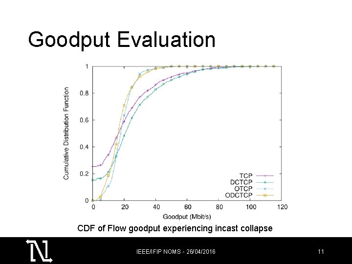 Goodput Evaluation CDF of Flow goodput experiencing incast collapse IEEE/IFIP NOMS - 26/04/2016 11