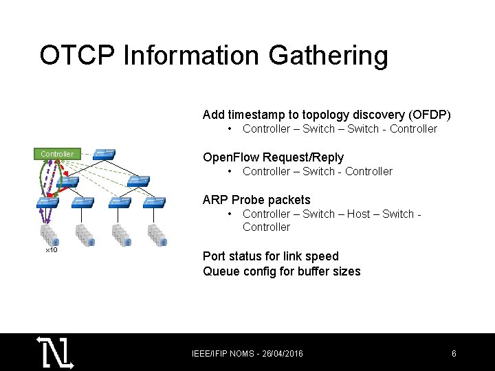 OTCP Information Gathering Add timestamp to topology discovery (OFDP) • Controller – Switch -