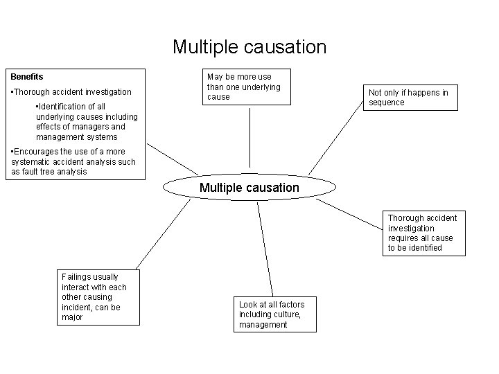 Multiple causation Benefits • Thorough accident investigation May be more use than one underlying