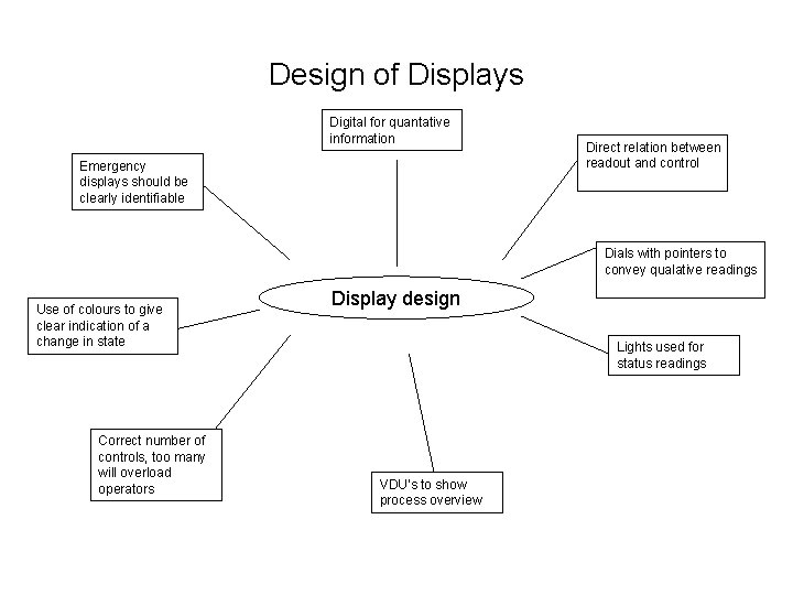 Design of Displays Digital for quantative information Emergency displays should be clearly identifiable Direct