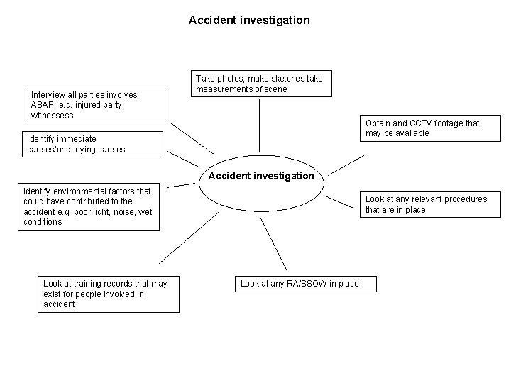 Accident investigation Interview all parties involves ASAP, e. g. injured party, witnessess Take photos,