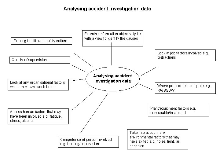 Analysing accident investigation data Existing health and safety culture Examine information objectively i. e