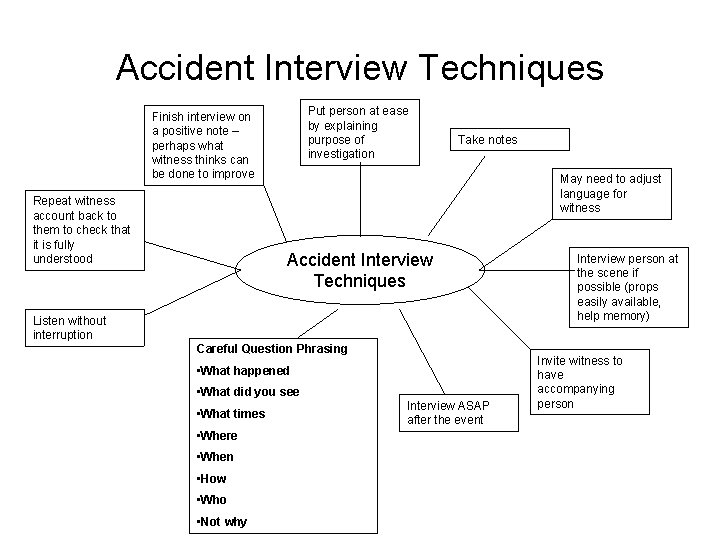 Accident Interview Techniques Put person at ease by explaining purpose of investigation Finish interview