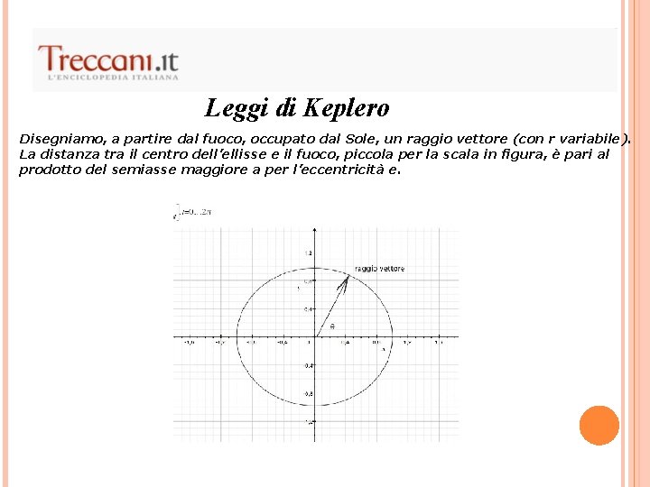 Leggi di Keplero Disegniamo, a partire dal fuoco, occupato dal Sole, un raggio vettore