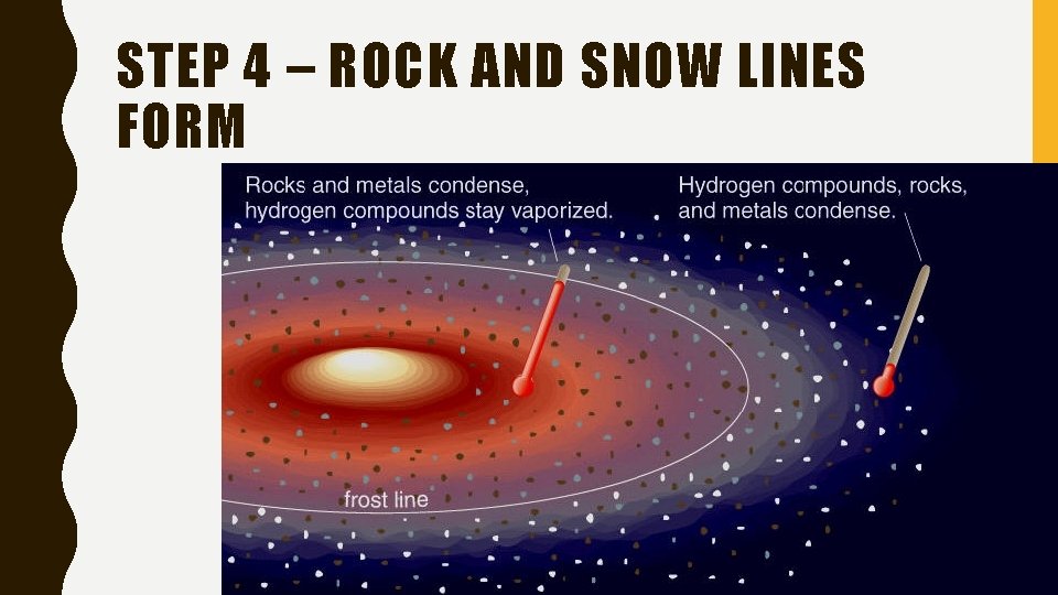 STEP 4 – ROCK AND SNOW LINES FORM 