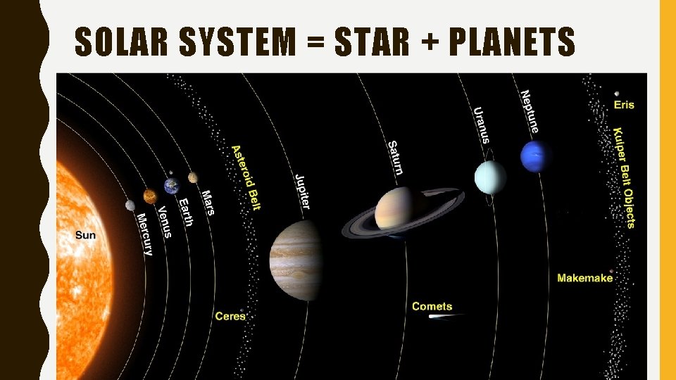 SOLAR SYSTEM = STAR + PLANETS 