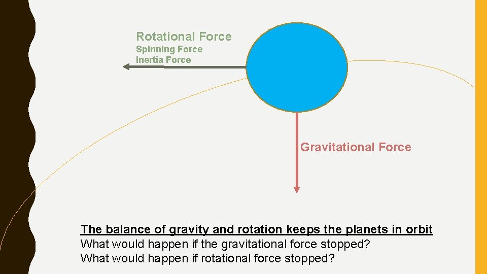 Rotational Force Spinning Force Inertia Force Gravitational Force The balance of gravity and rotation