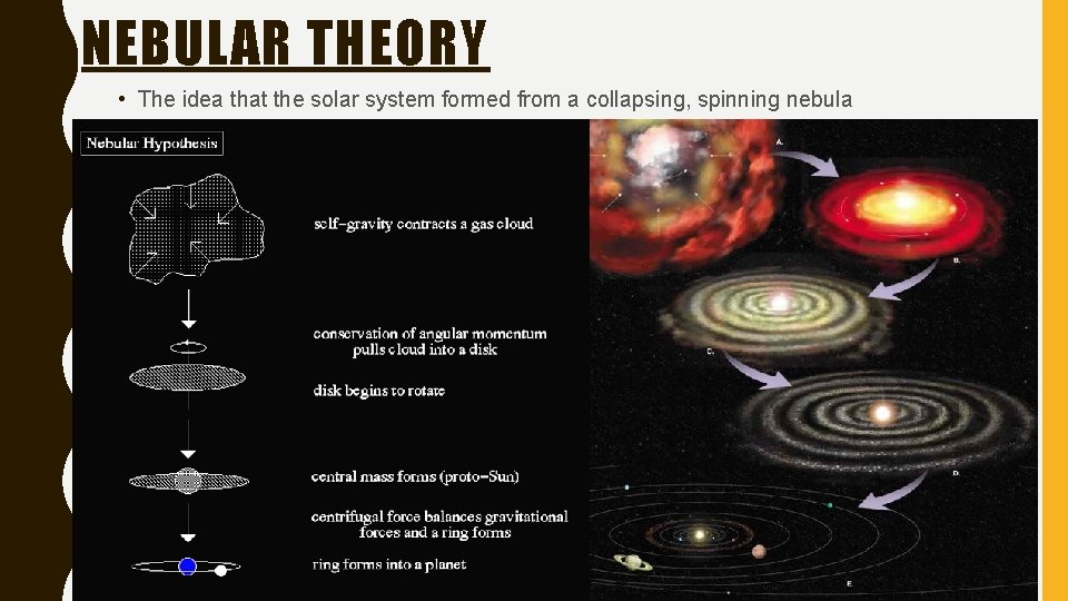 NEBULAR THEORY • The idea that the solar system formed from a collapsing, spinning