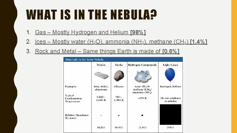 WHAT IS IN THE NEBULA? 1. Gas – Mostly Hydrogen and Helium [98%] 2.