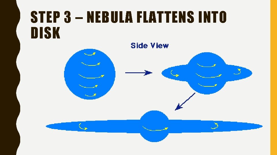 STEP 3 – NEBULA FLATTENS INTO DISK 