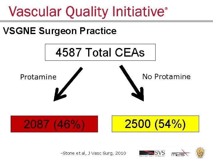 VSGNE Surgeon Practice 4587 Total CEAs No Protamine 2500 (54%) -Stone et al, J