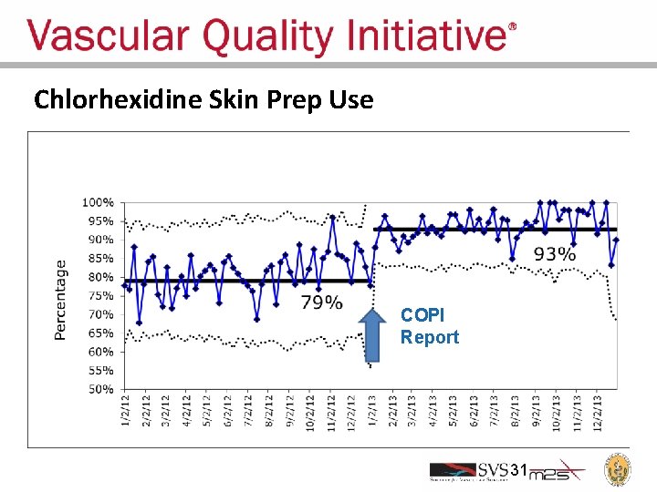 Chlorhexidine Skin Prep Use COPI Report 31 