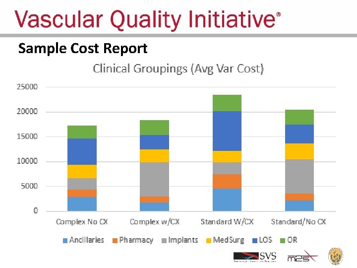 Sample Cost Report 