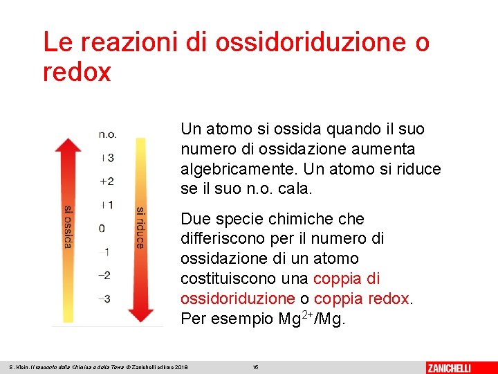 Le reazioni di ossidoriduzione o redox Un atomo si ossida quando il suo numero