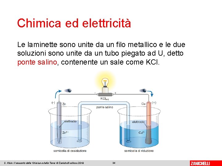 Chimica ed elettricità Le laminette sono unite da un filo metallico e le due