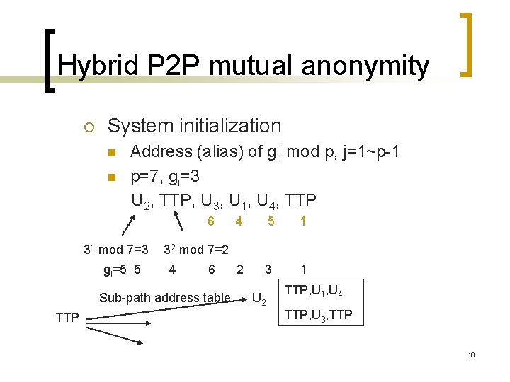 Hybrid P 2 P mutual anonymity ¡ System initialization n n Address (alias) of