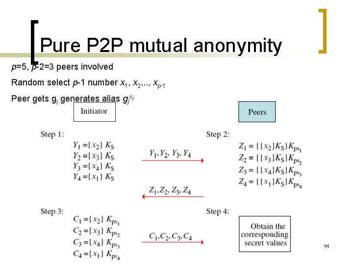 Pure P 2 P mutual anonymity p=5, p-2=3 peers involved Random select p-1 number