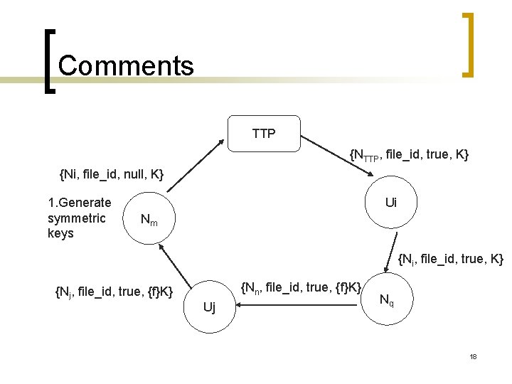 Comments TTP {NTTP, file_id, true, K} {Ni, file_id, null, K} 1. Generate symmetric keys