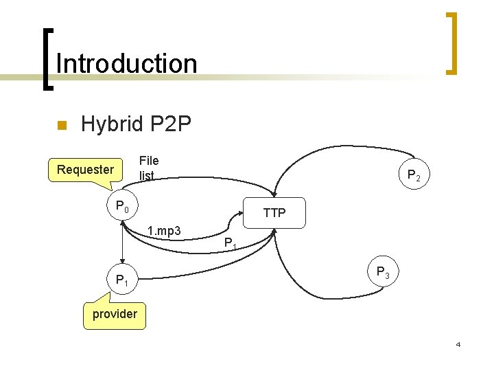 Introduction n Hybrid P 2 P File list Requester P 2 P 0 TTP