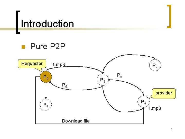 Introduction n Pure P 2 P Requester 1. mp 3 P 0 P 5