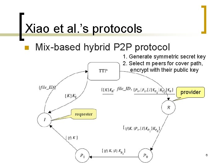 Xiao et al. ’s protocols n Mix-based hybrid P 2 P protocol 1. Generate