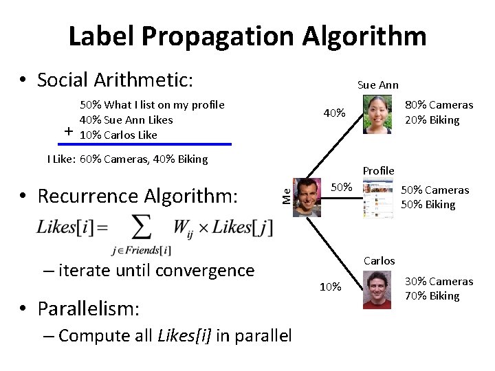 Label Propagation Algorithm • Social Arithmetic: + Sue Ann 50% What I list on