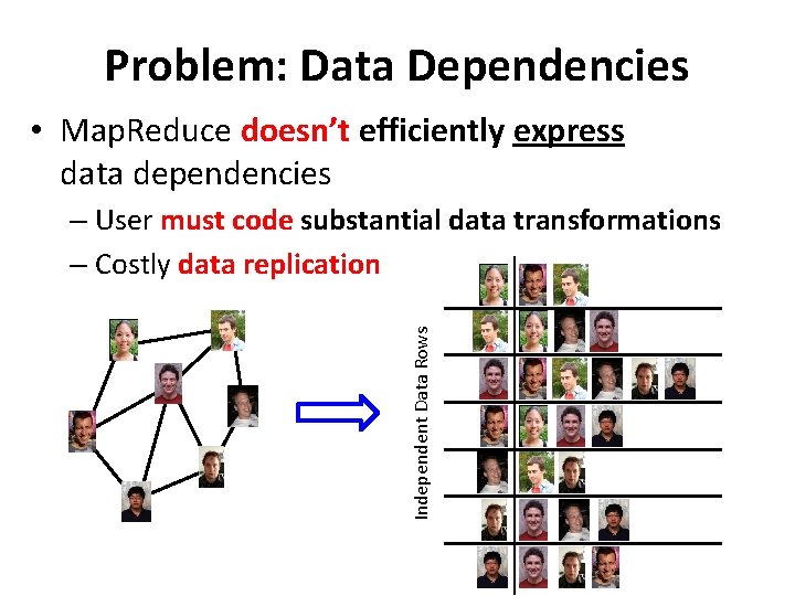 Problem: Data Dependencies • Map. Reduce doesn’t efficiently express data dependencies Independent Data Rows