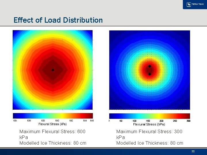 Effect of Load Distribution Maximum Flexural Stress: 600 k. Pa Modelled Ice Thickness: 80