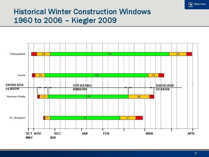 Historical Winter Construction Windows 1960 to 2006 – Kiegler 2009 SHOULDER SEASON OPERATING WINDOW