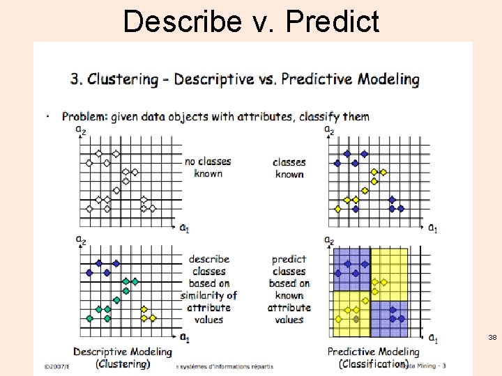 Describe v. Predict 38 