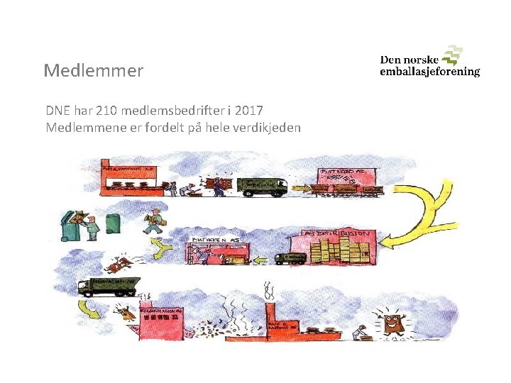 Medlemmer DNE har 210 medlemsbedrifter i 2017 Medlemmene er fordelt på hele verdikjeden 