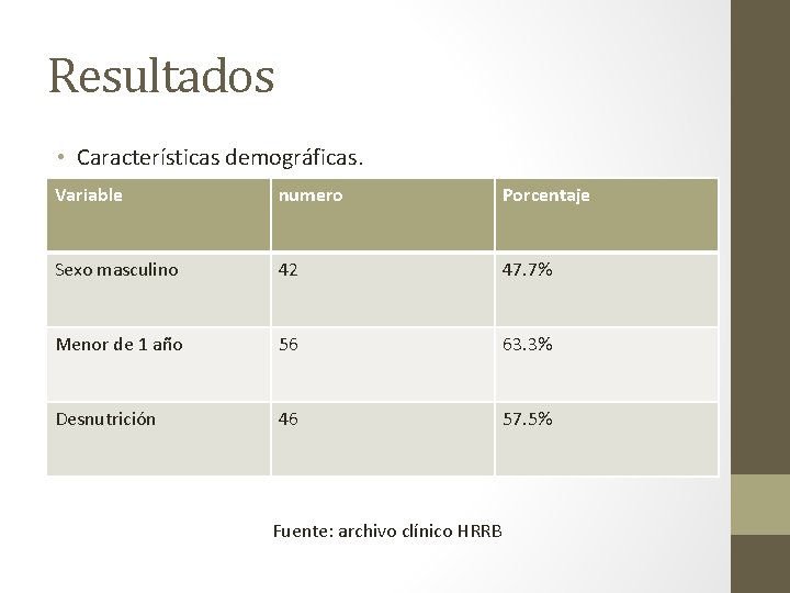 Resultados • Características demográficas. Variable numero Porcentaje Sexo masculino 42 47. 7% Menor de