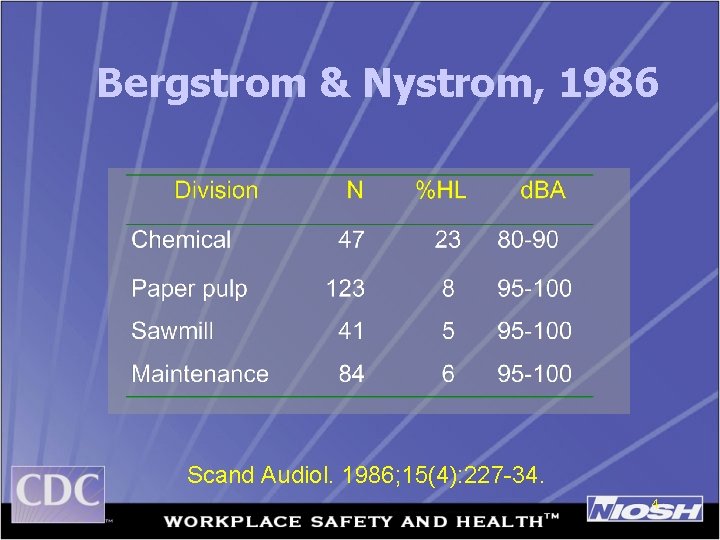 Bergstrom & Nystrom, 1986 Scand Audiol. 1986; 15(4): 227 -34. 4 