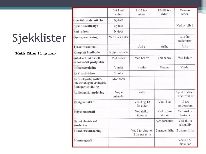 Sjekklister (Mæhle, Eiknes, Houge 2011) 