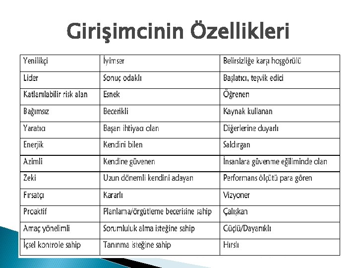 Girişimcinin Özellikleri 