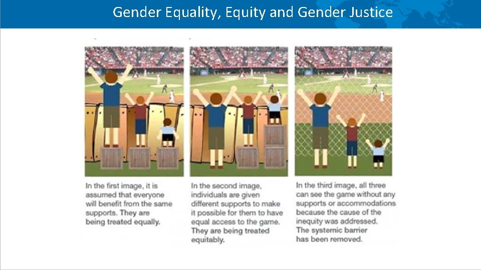 Gender Equality, Equity and Gender Justice 