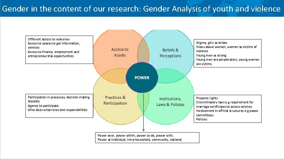 Gender in the content of our research: Gender Analysis of youth and violence Different