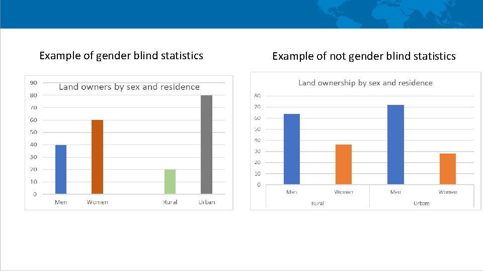 Example of gender blind statistics Example of not gender blind statistics 