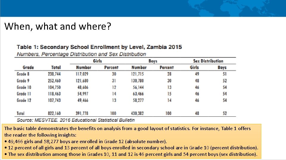 When, what and where? The basic table demonstrates the benefits on analysis from a