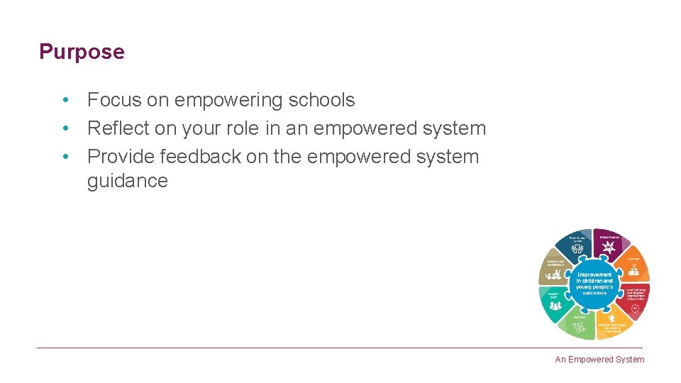 Purpose • Focus on empowering schools • Reflect on your role in an empowered