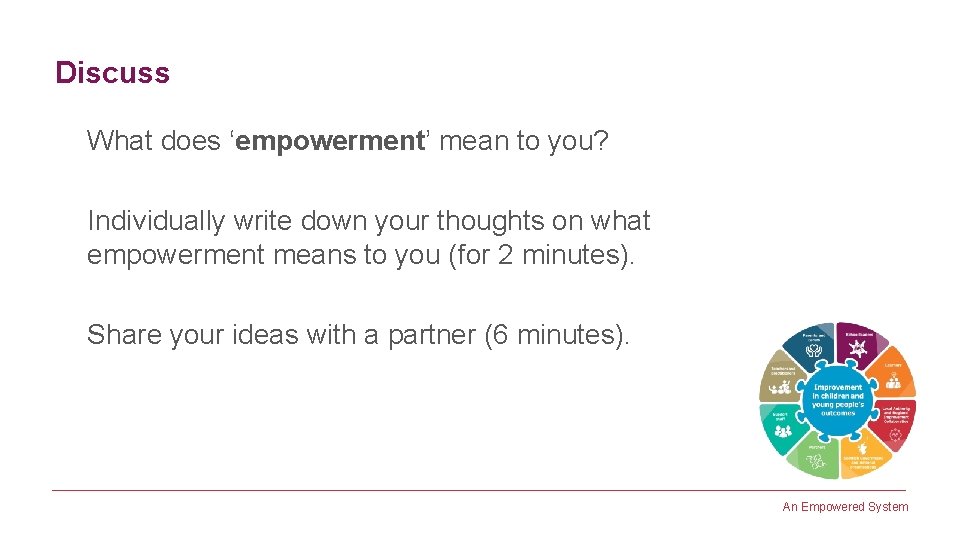 Discuss What does ‘empowerment’ mean to you? Individually write down your thoughts on what