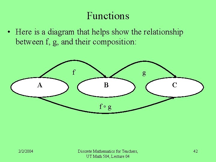 Functions • Here is a diagram that helps show the relationship between f, g,