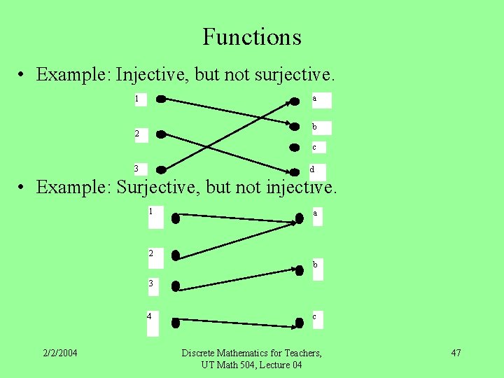 Functions • Example: Injective, but not surjective. a 1 b 2 c 3 d