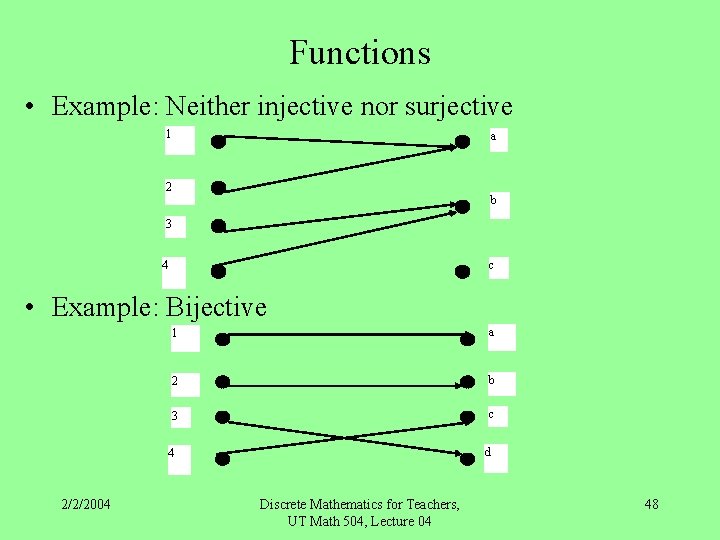 Functions • Example: Neither injective nor surjective 1 a 2 b 3 4 c