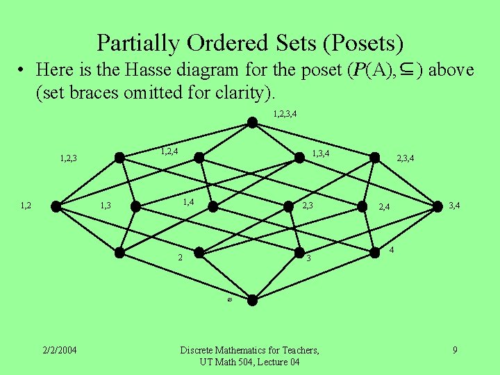 Partially Ordered Sets (Posets) • Here is the Hasse diagram for the poset (P(A),