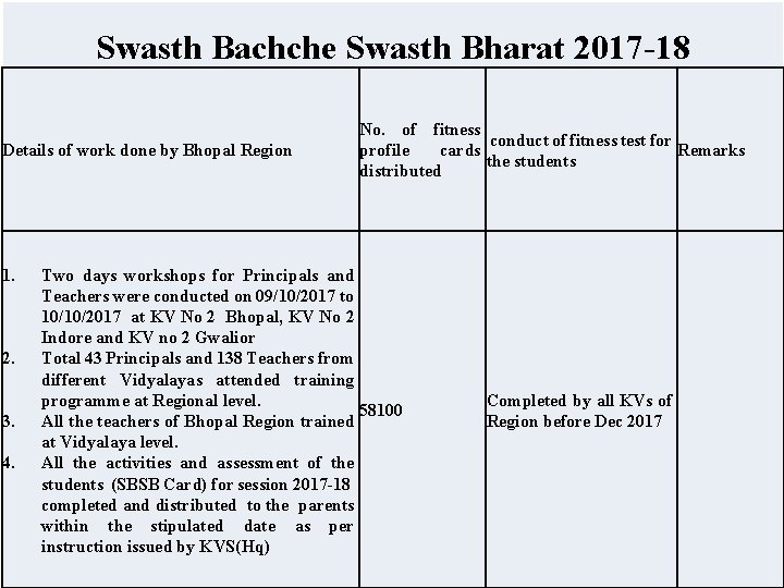 Swasth Bachche Swasth Bharat 2017 -18 Details of work done by Bhopal Region 1.