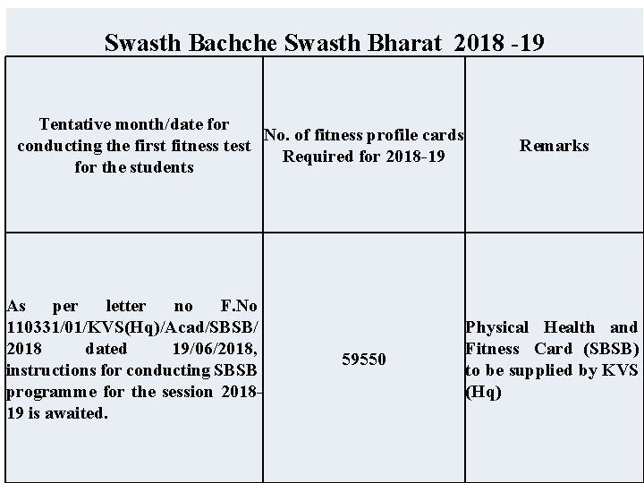 Swasth Bachche Swasth Bharat 2018 -19 Tentative month/date for No. of fitness profile cards