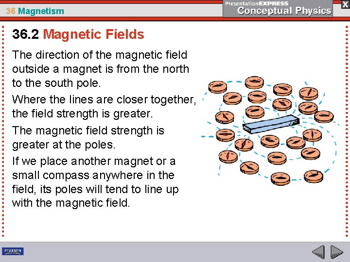 36 Magnetism 36. 2 Magnetic Fields The direction of the magnetic field outside a